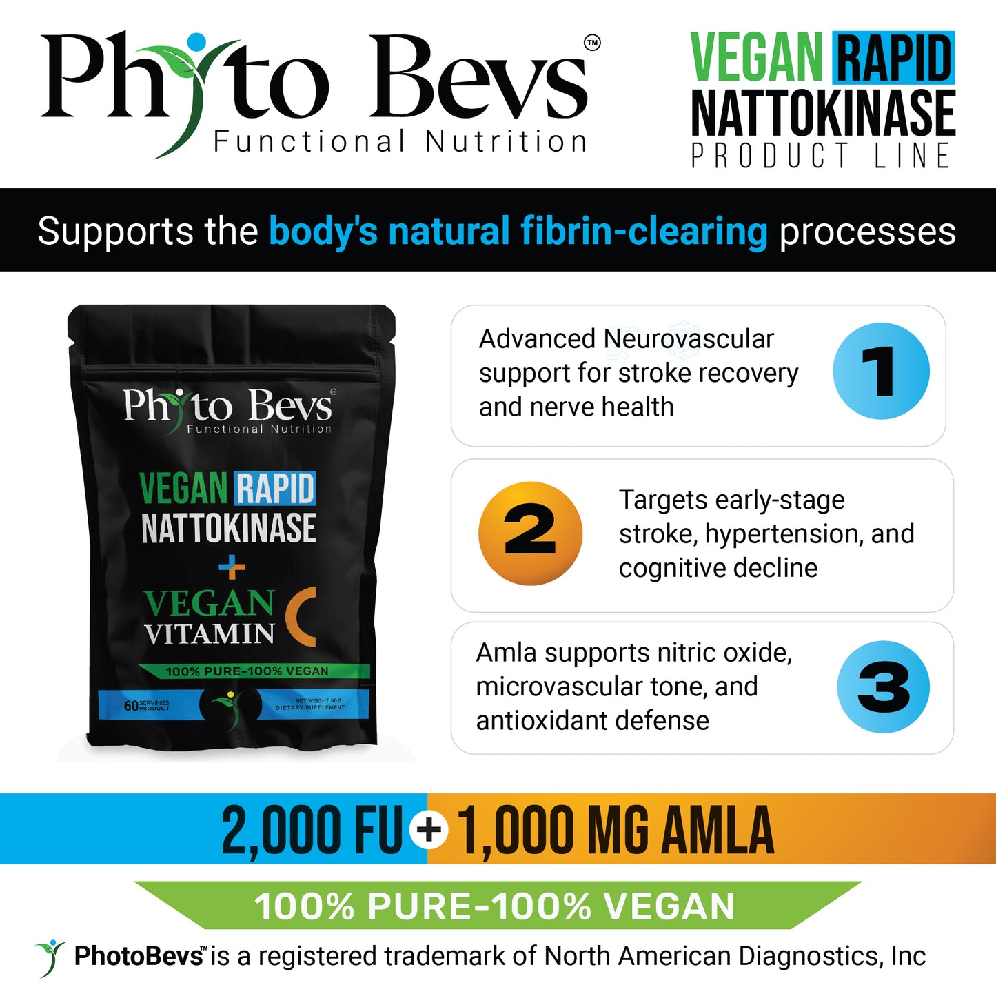 Nattokinase with AMLA