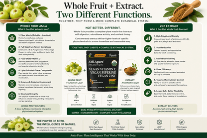 Real Fruit Organic AMLApure™ - 360 servs - AMLApureSuperC